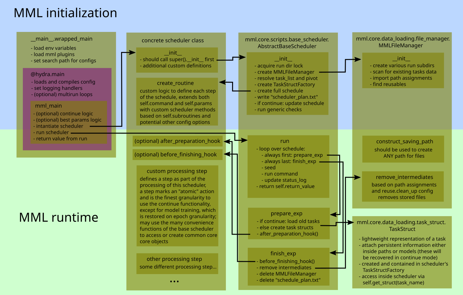 ../_images/mml_overview.png